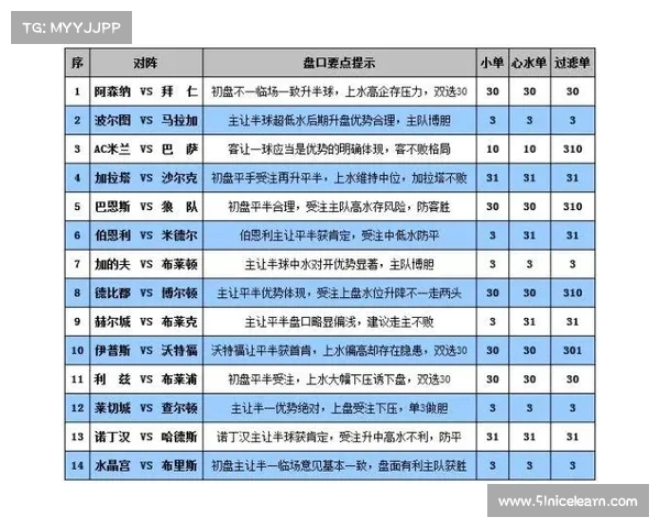 060期胜负彩凯利方差:桑德兰是否继续为附加赛留力? 060期胜负彩凯利方差:桑德兰是否继续为附加赛留力?