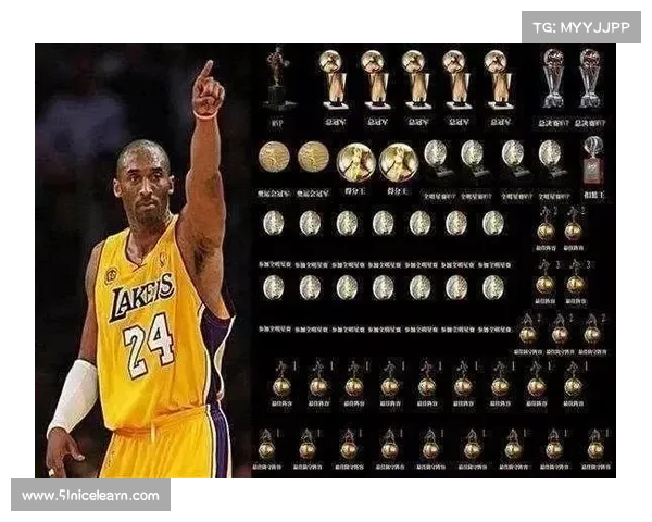 10名拥有NBA有史以来奖杯和奖项最多的球员 10名拥有NBA有史以来奖杯和奖项最多的球员