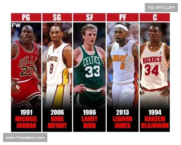 1994-95赛季 NBA 最佳阵容可以排到历史上的什么水平? 1994-95赛季 NBA 最佳阵容可以排到历史上的什么水平?