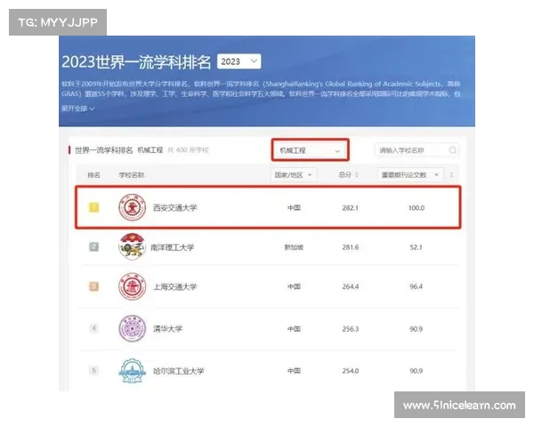 2019中国最好大学排名出炉!中大全国第9,深大进步最大 2019中国最好大学排名出炉!中大全国第9,深大进步最大